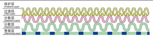 沖孔板復合網(wǎng)_http://www.90wz.cc_產(chǎn)品中心_第2張