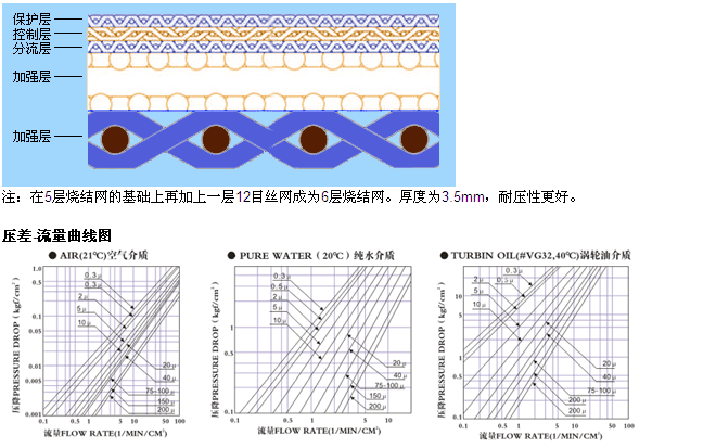 真空上料機空氣呼吸閥_不銹鋼折疊濾芯_第4張_河北環正過濾器械有限公司 真空上料機空氣呼吸閥_http://www.90wz.cc_不銹鋼折疊濾芯_第4張