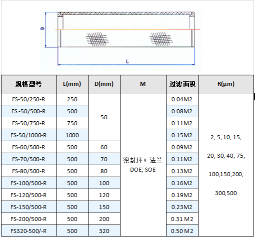 過濾氣體燒結網濾芯_產品中心_第4張_河北環正過濾器械有限公司 過濾氣體燒結網濾芯_http://www.90wz.cc_產品中心_第4張