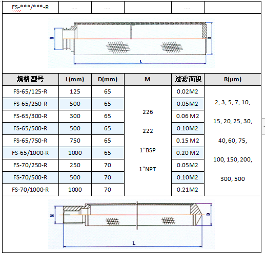 不銹鋼多層燒結網濾芯_產品中心_第5張_河北環正過濾器械有限公司 不銹鋼多層燒結網濾芯_http://www.90wz.cc_產品中心_第5張