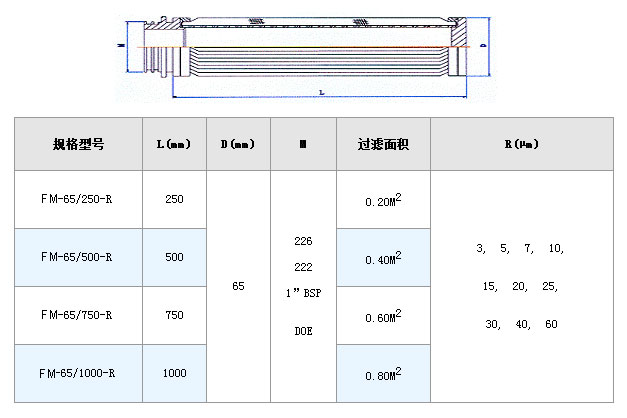 燃油濾芯_不銹鋼折疊濾芯_第2張_河北環正過濾器械有限公司 燃油濾芯_http://www.90wz.cc_不銹鋼折疊濾芯_第2張