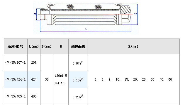 不銹鋼熔體濾芯_不銹鋼折疊濾芯_第3張_河北環正過濾器械有限公司 不銹鋼熔體濾芯_http://www.90wz.cc_不銹鋼折疊濾芯_第3張