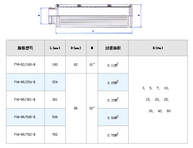 塑料溶體折疊過(guò)濾網(wǎng)筒_http://www.90wz.cc_不銹鋼折疊濾芯_第4張