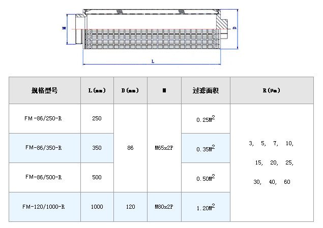 甲醇過濾器濾芯_不銹鋼折疊濾芯_第7張_河北環(huán)正過濾器械有限公司 甲醇過濾器濾芯_http://www.90wz.cc_不銹鋼折疊濾芯_第7張
