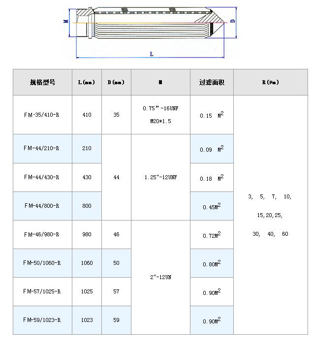 微孔不銹鋼濾筒_不銹鋼濾筒_第7張_河北環正過濾器械有限公司 微孔不銹鋼濾筒_http://www.90wz.cc_不銹鋼濾筒_第7張